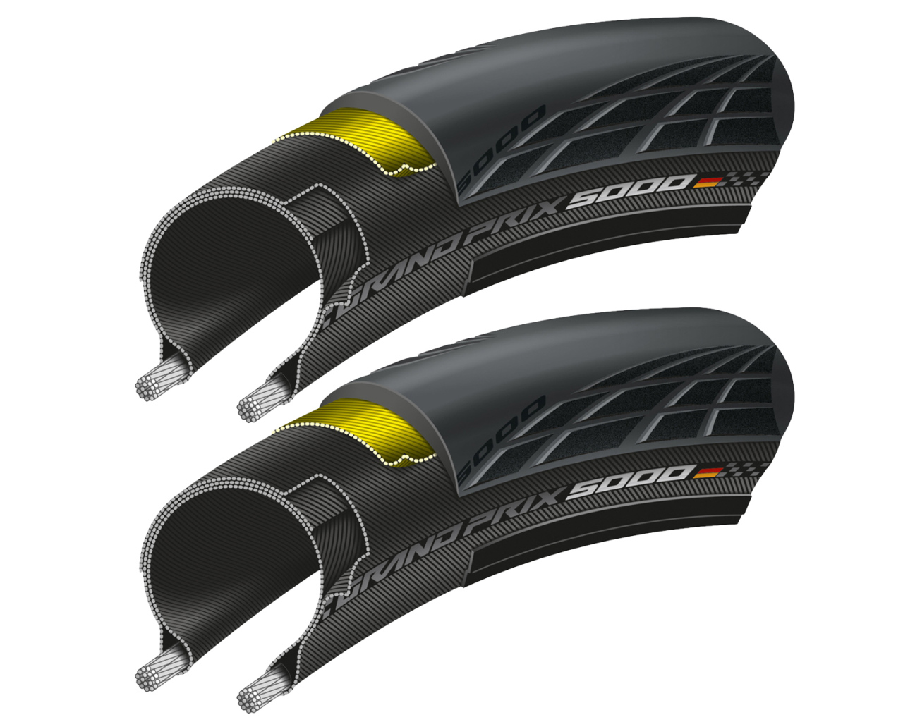 tyres and inner tubes
