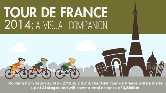 Tour De France 2014 A Visual Companion Merlin Cycles Blog