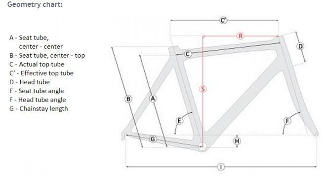 road_bike_geometry