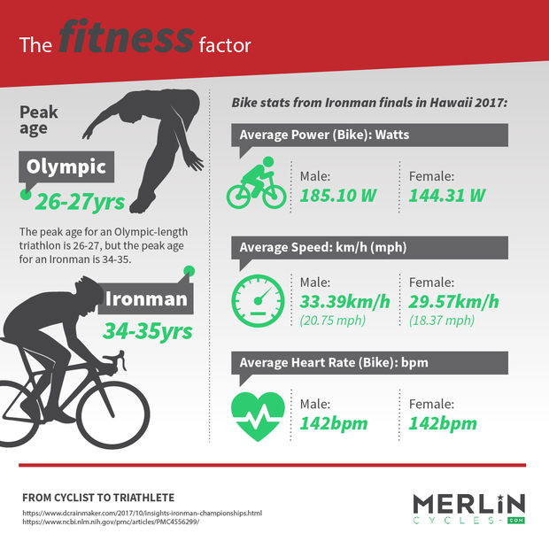 Why cyclists should become triathletes | Merlin Cycles