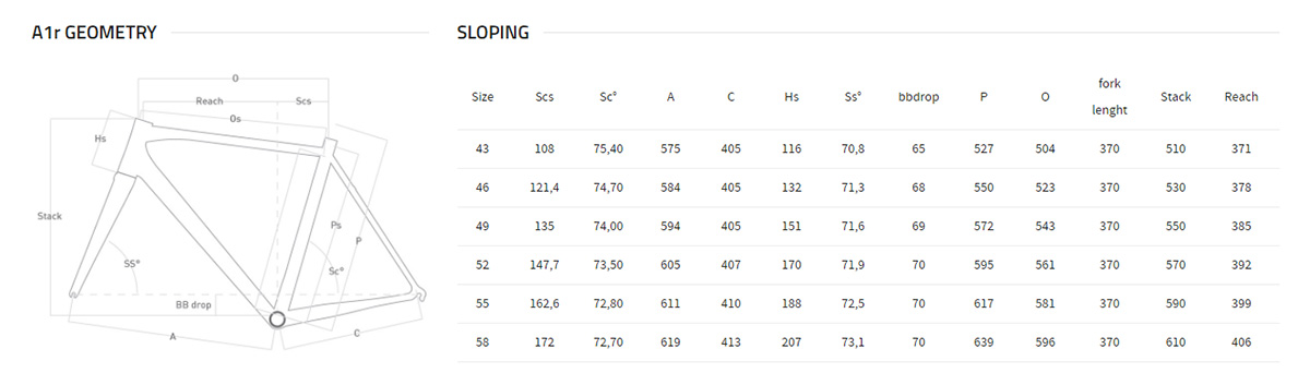 Colnago Dream Geometry Chart