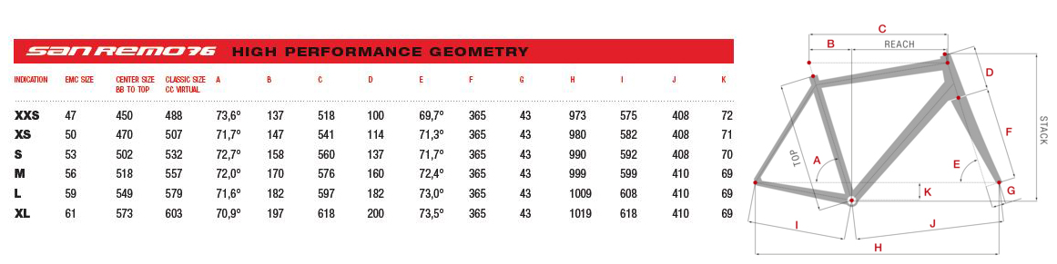 eddy merckx san remo 76 frameset